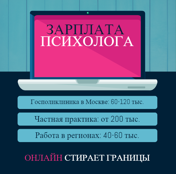 Психология обучение