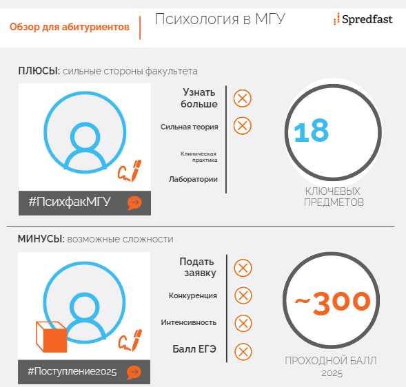 Университет психологии
